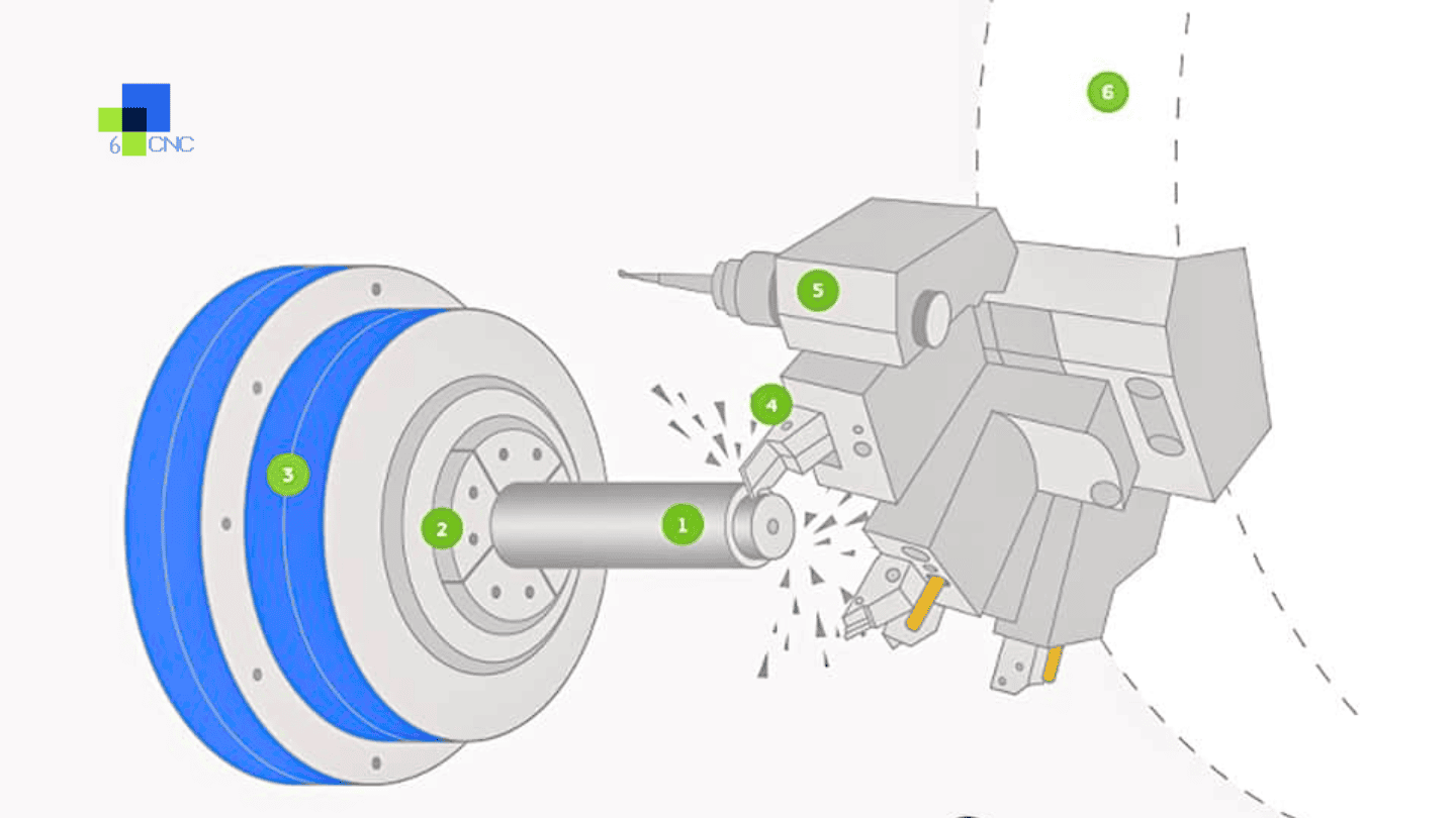 Precision CNC turning at 6CNC