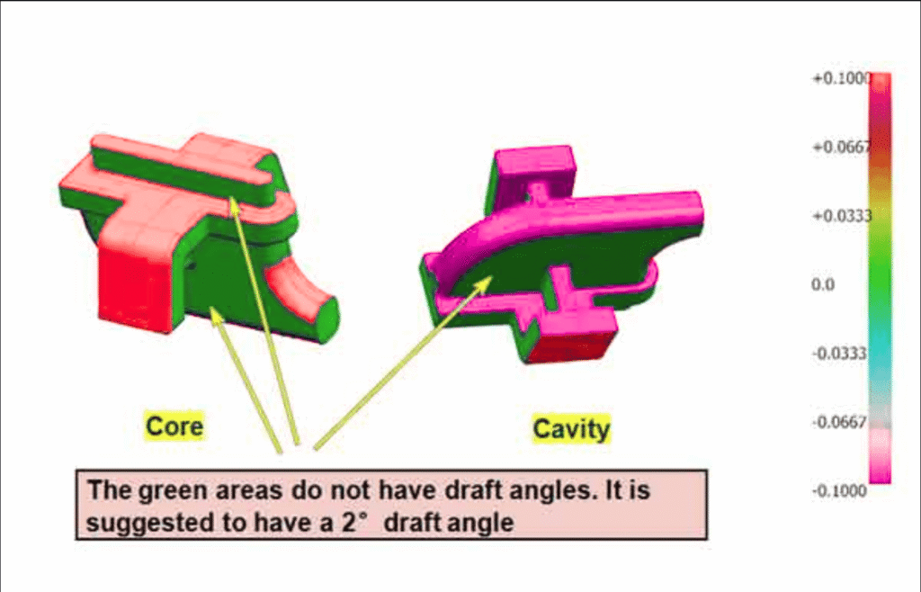 A detailed analysis of CNC machining draft angles highlighting core and cavity areas with color-code.DFM for CNC machining