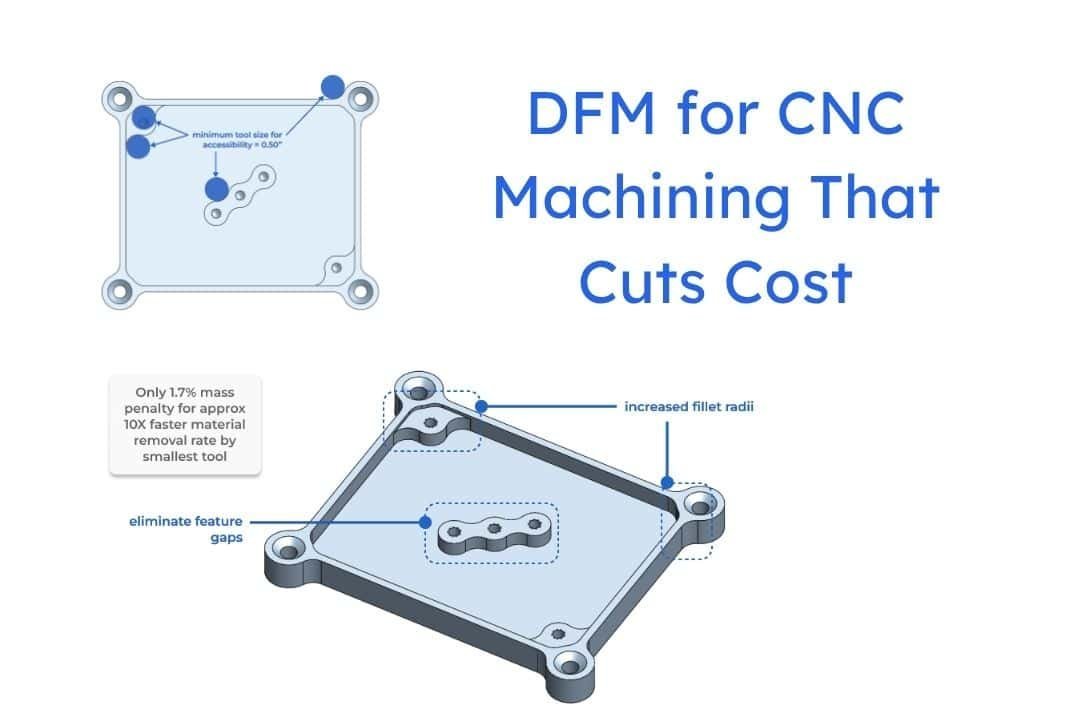 High-precision CNC machining process diagram showing DFM benefits for cost reduction and quality.