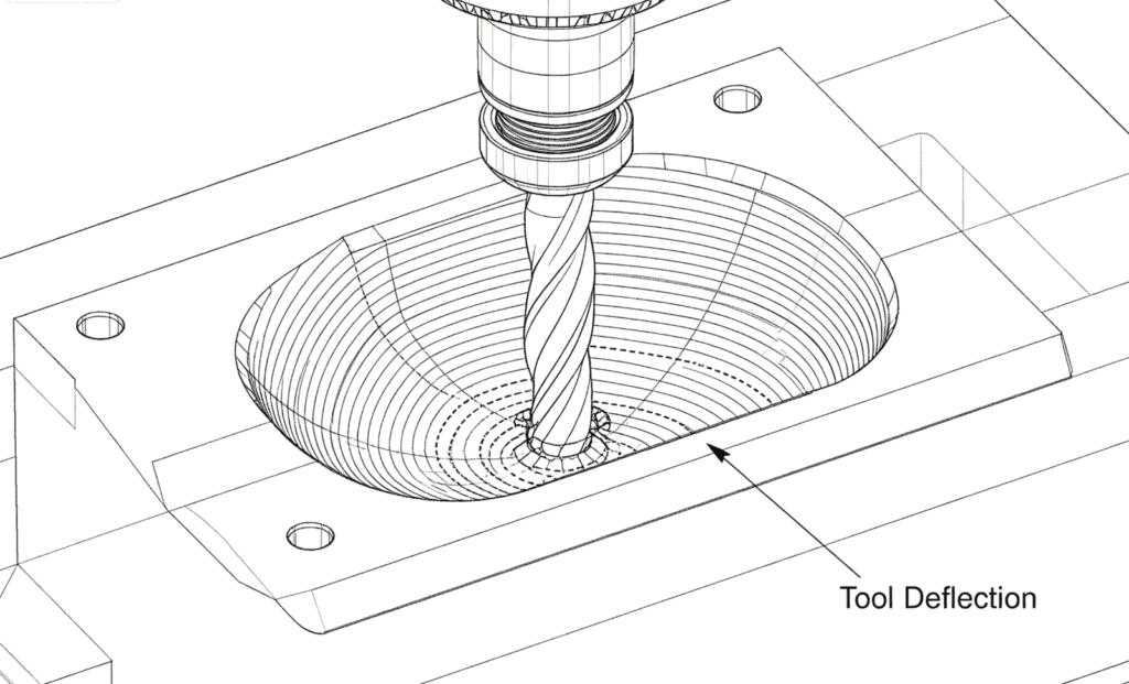 High-precision CNC milling process with tool deflection analysis and simulation.